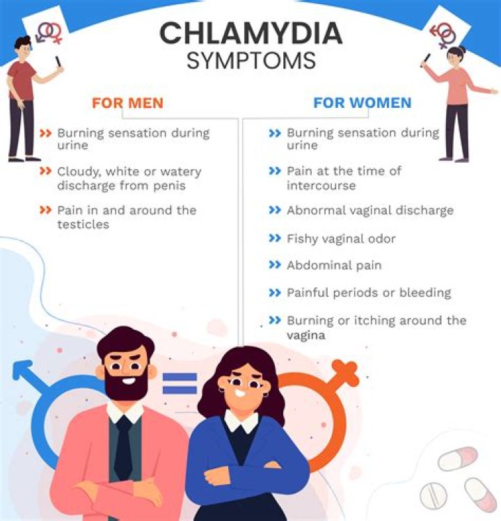 What happens if you leave chlamydia untreated for 6 months?