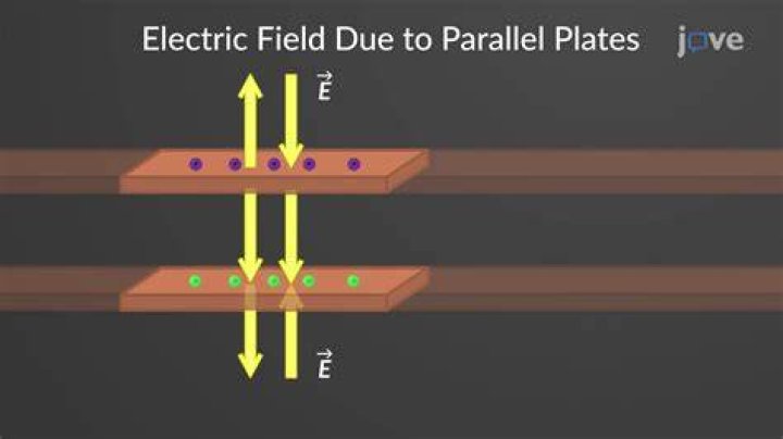 What happens when a dielectric material is placed in an electric field?