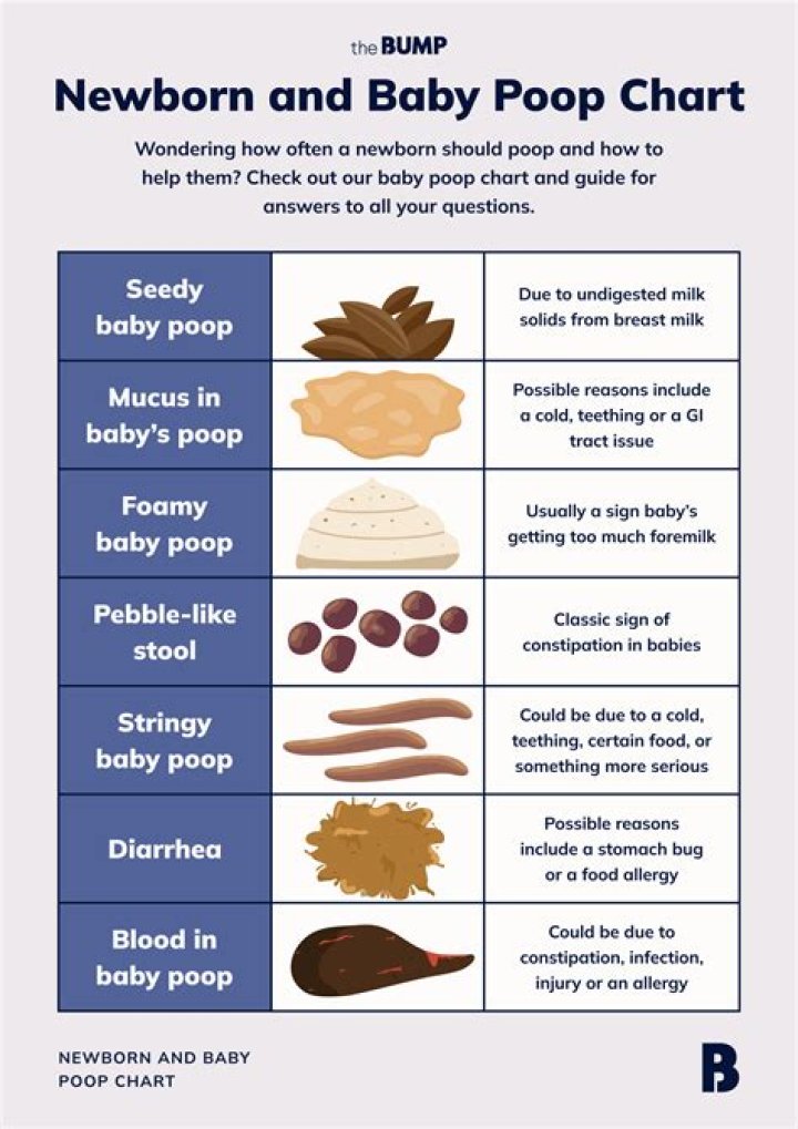 What happens when baby poops in womb during labor?