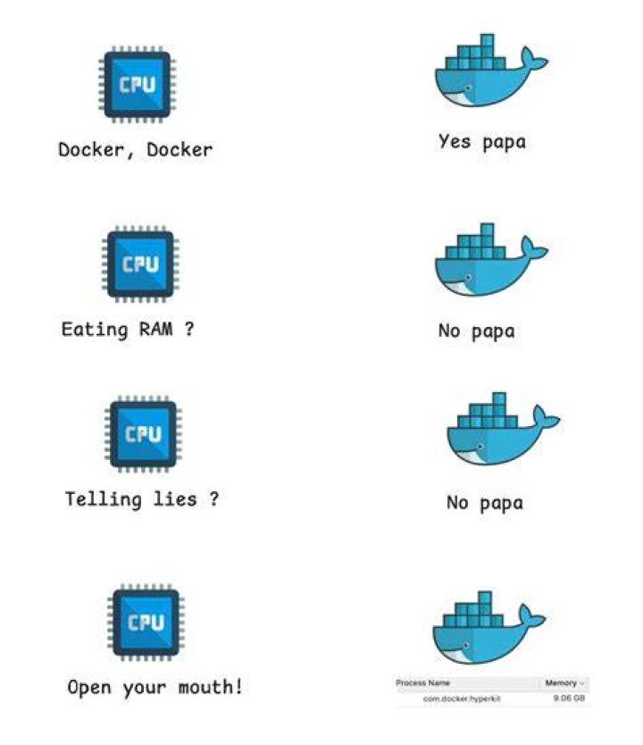 What happens when Docker runs out of memory?