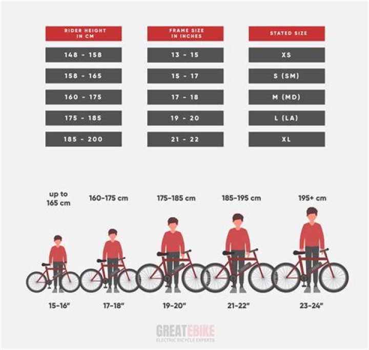 What height does a 20 inch bike fit?