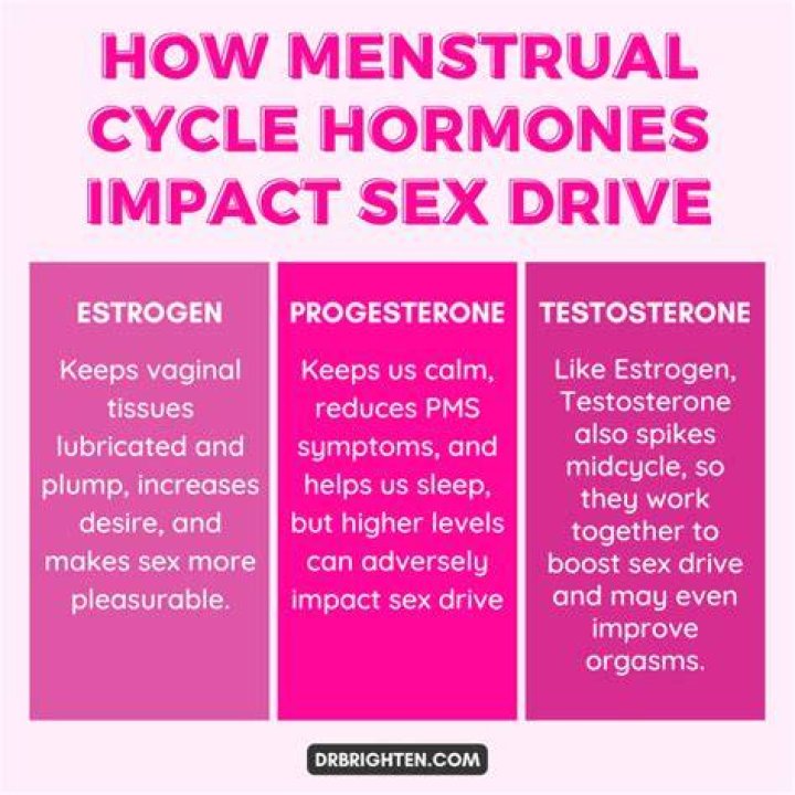 What hormone makes your thirsty?