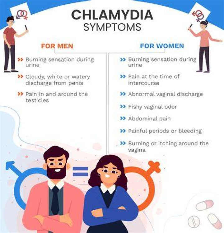 What if chlamydia treatment fails?