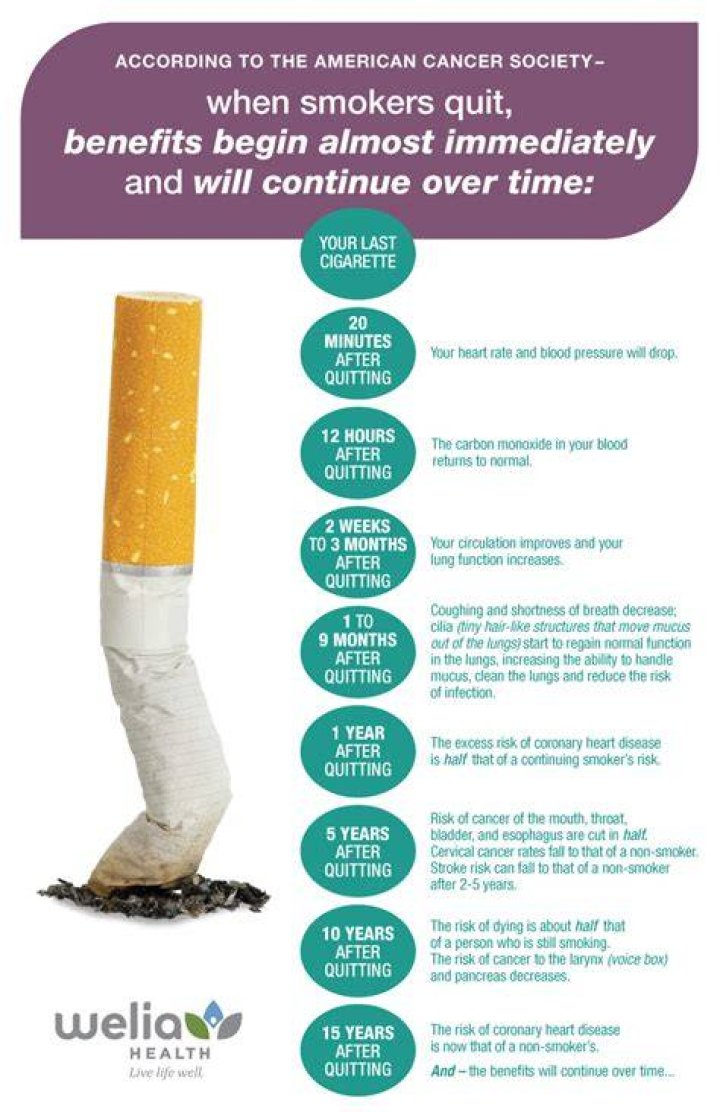 What if I lie about smoking for life insurance?