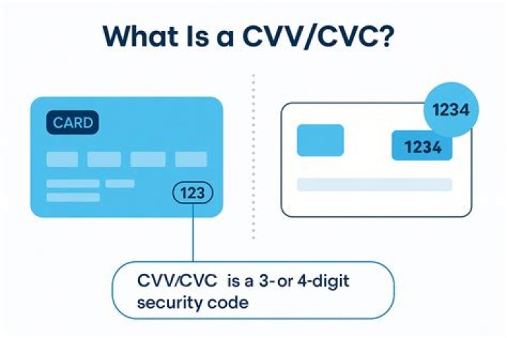 What if my card has no CVV?