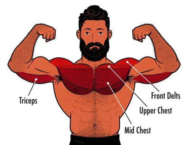 What incline should you use for elliptical?
