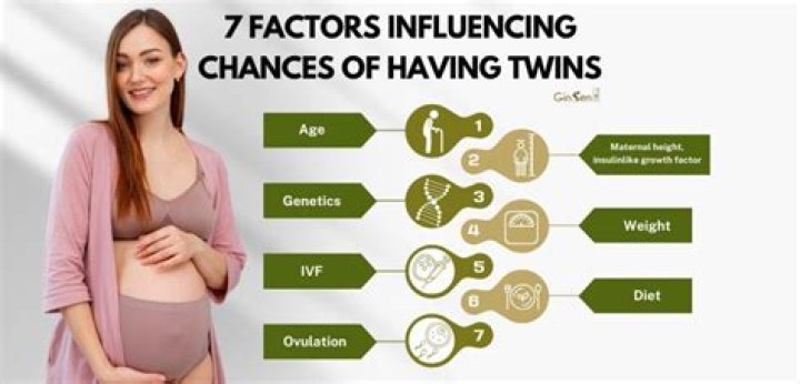 What increases your chance of having a girl?