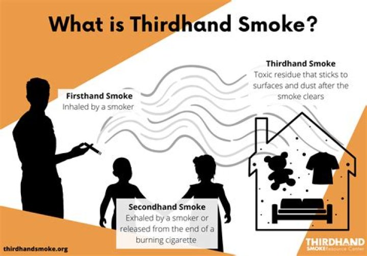 What is 4th hand smoke?