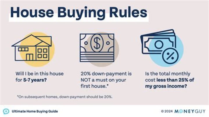 What is 5 rule for buying a house?