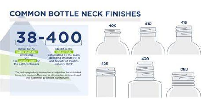 What is a 28-410 neck finish?