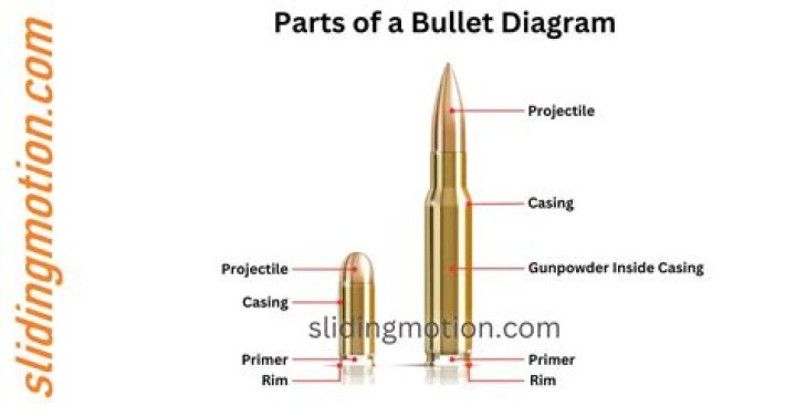 What is a bullet in gambling?