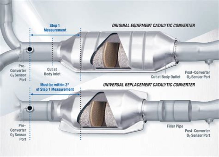 What is a catalytic converter worth on the black market?