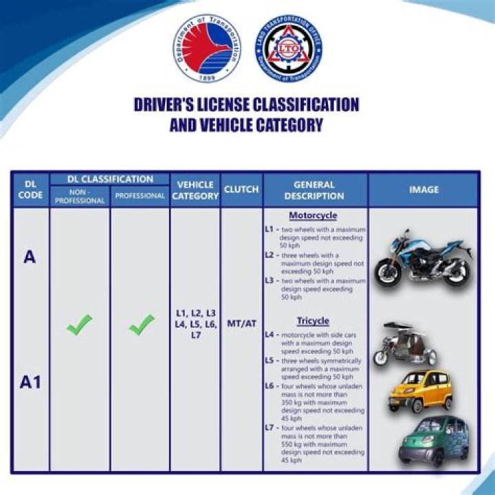 What is a Class 3 invalid carriage?
