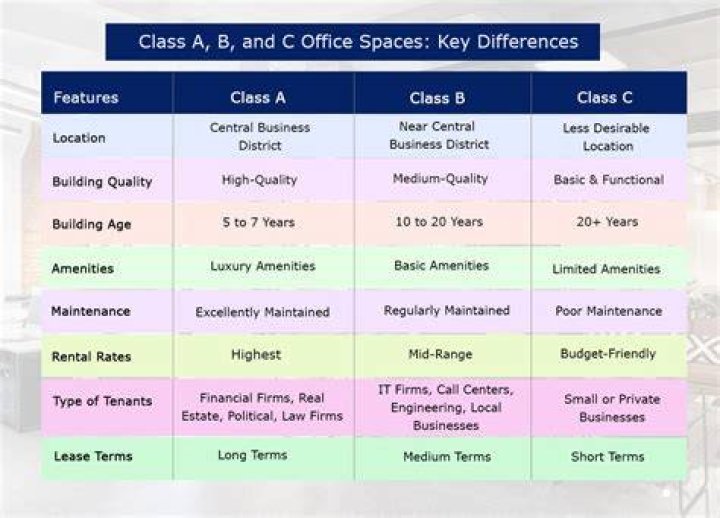 What is a class C tire?