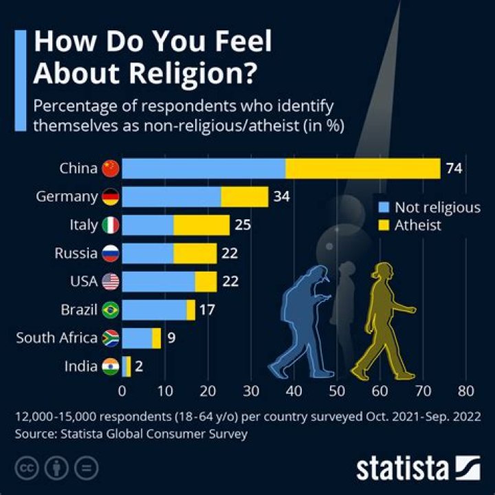 What is a confirmed atheist?