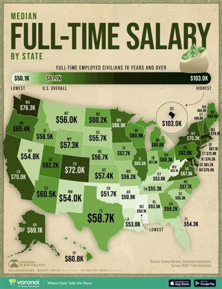 What is a decent salary in California?