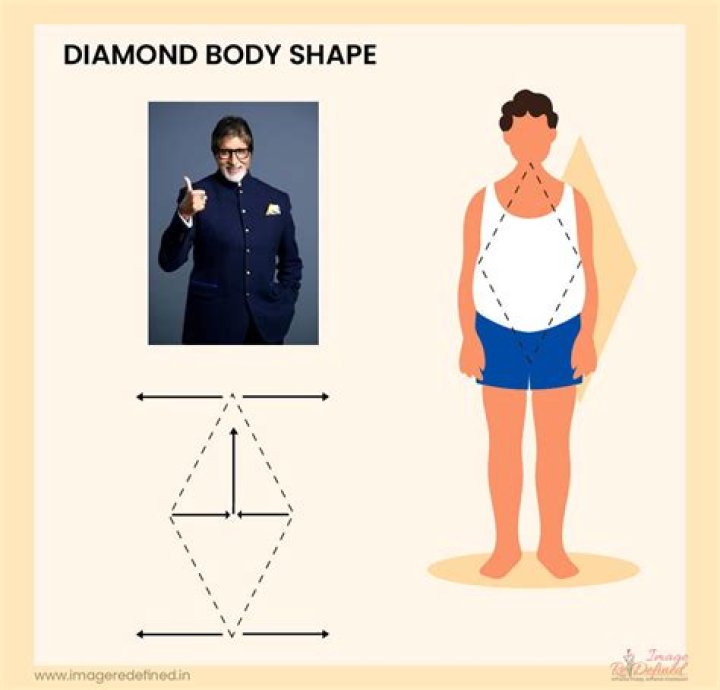 What is a diamond body shape?