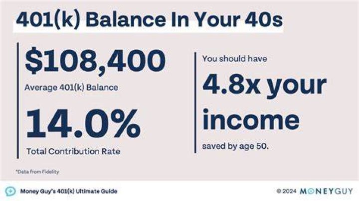 What is a good 401k amount to retire?