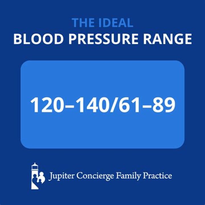 What is a good eye pressure number?