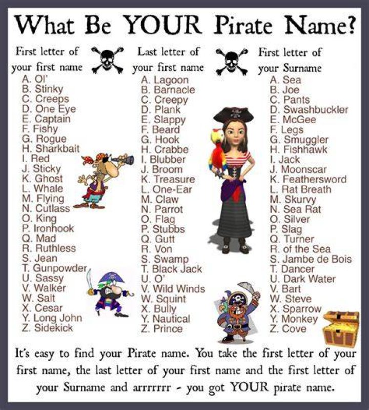 What is a good pirate name?