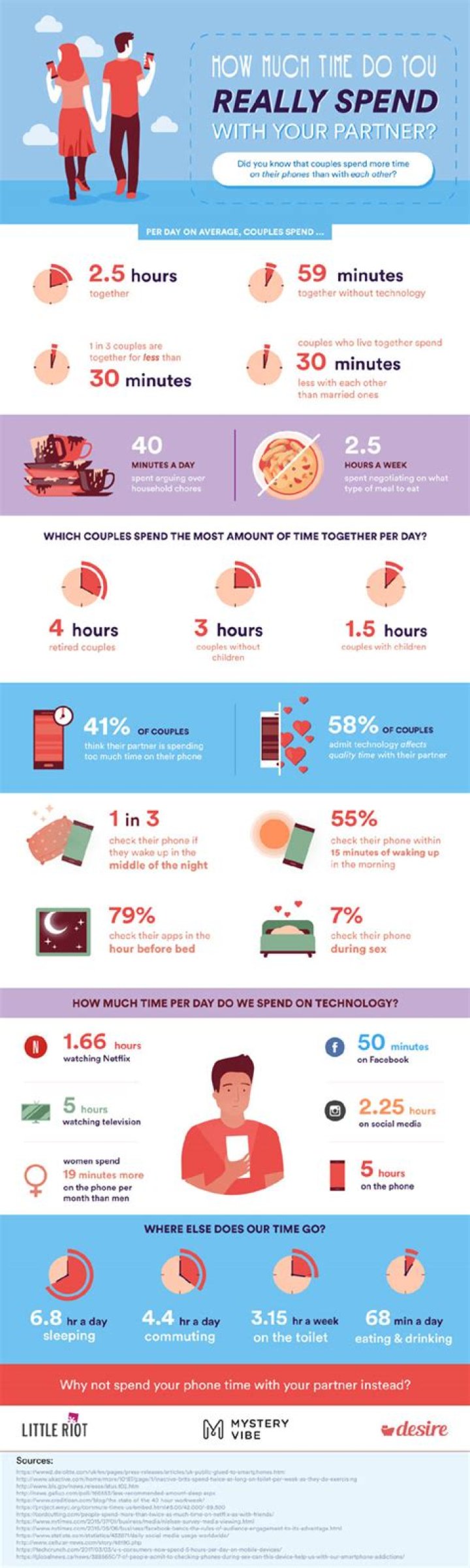 What is a healthy amount of time to spend with your partner?