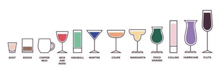 What is a margarita glass called?