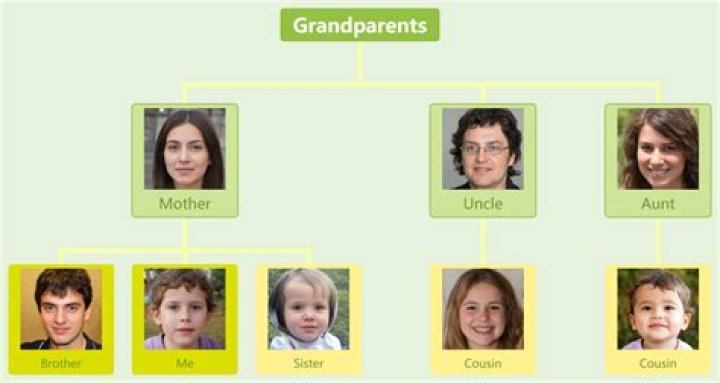 What is a maternal brother?
