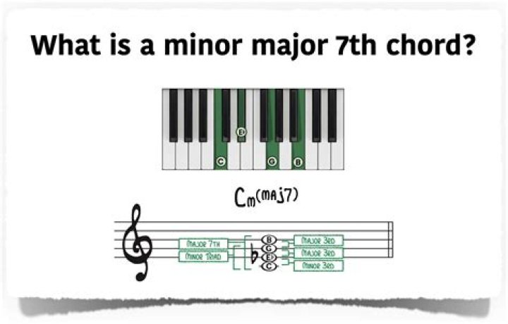 What is a minor 7 note?