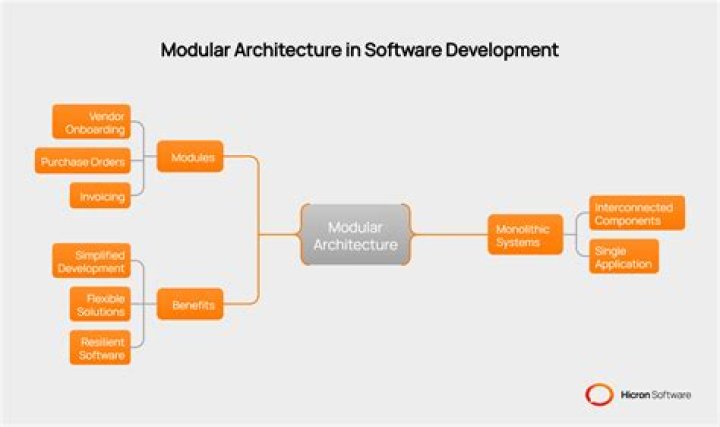 What is a module in JavaScript?