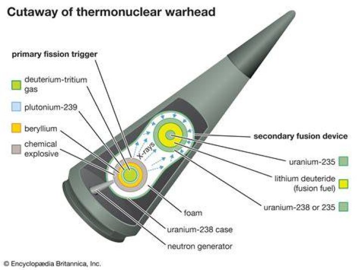 What is a nuclear bomb?