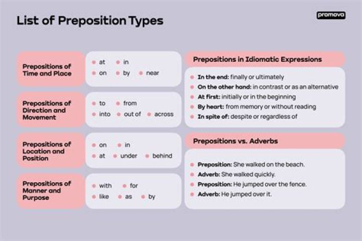 What is a preposition start example?