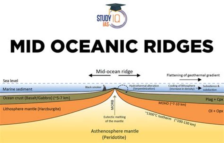What is a ridge count?