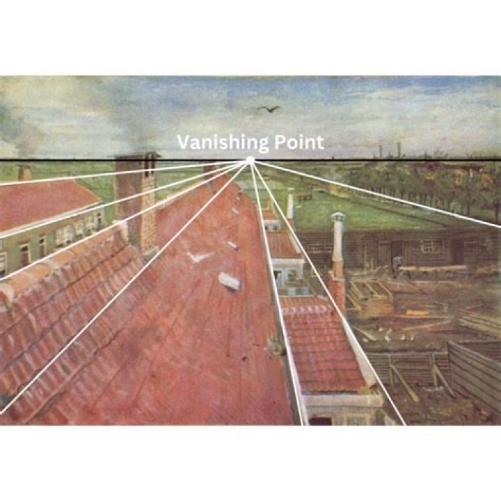 What is a vanishing line?