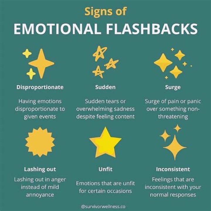 What is an emotional blockage?