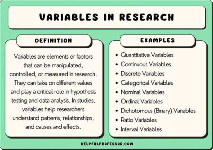What is an example of a string variable?