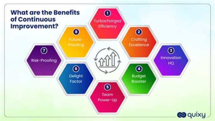 What is an improvement goal?