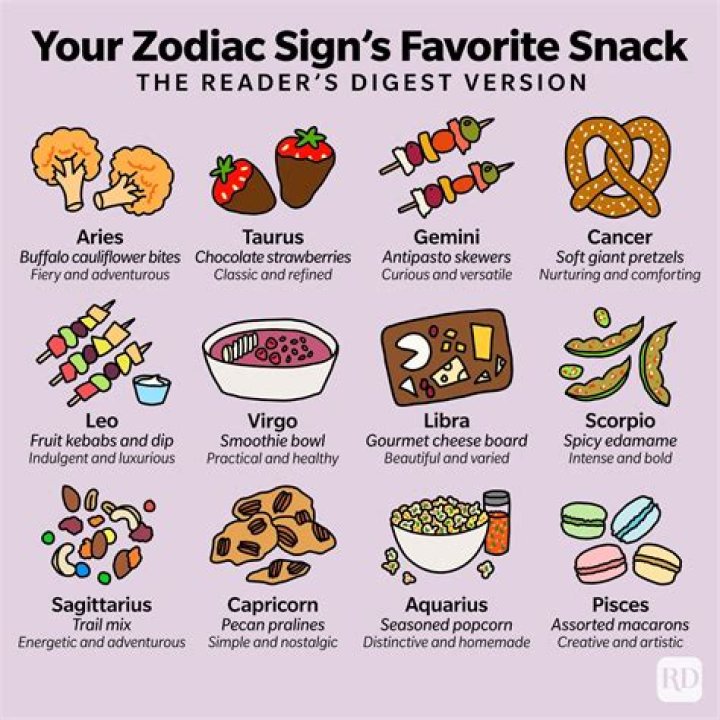 What is Aquarius food?