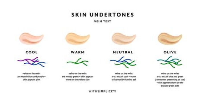 What is best to put on raw skin?