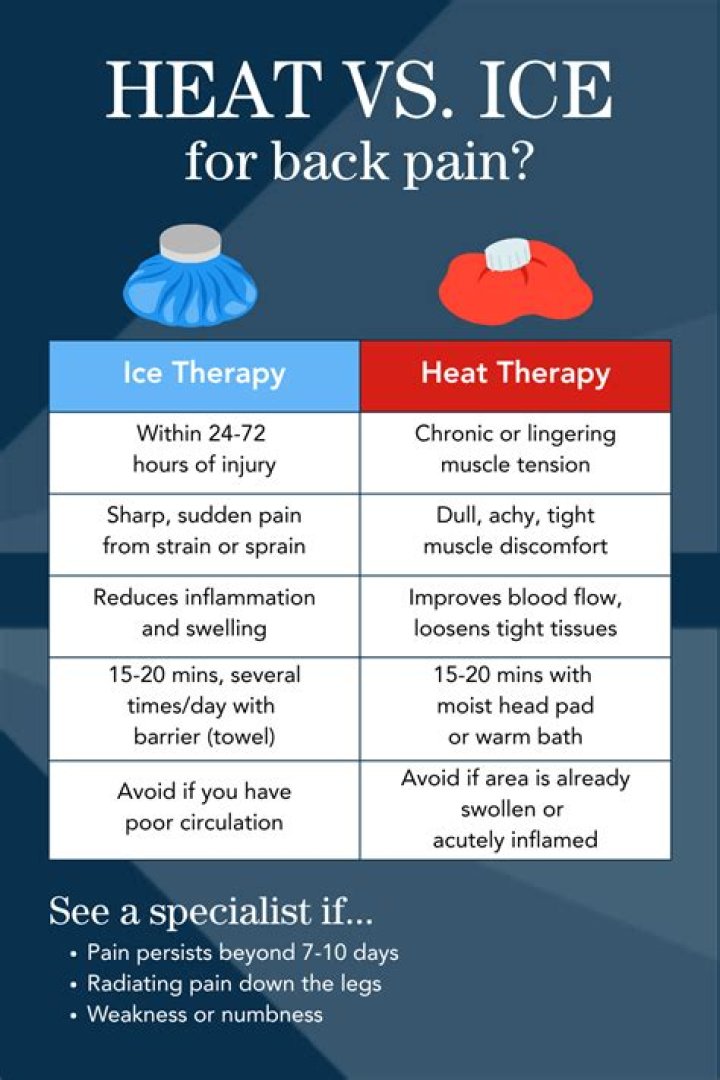 What is better for back pain heat or ice?