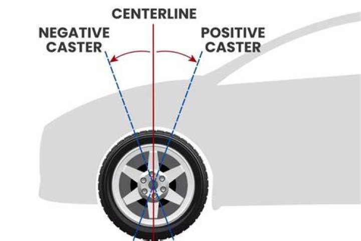 What is better positive or negative caster?