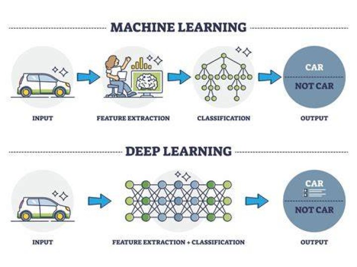 What is calibration deep learning?