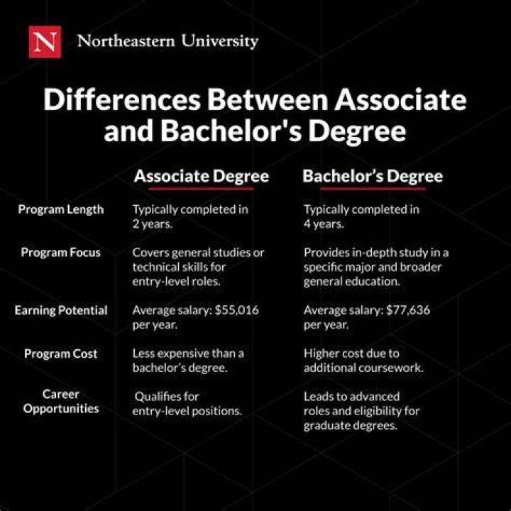 What is Clayton the Bachelors net worth?