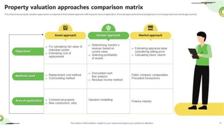 What is comparison method of valuation?