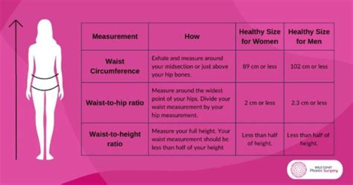 What is considered a large waist for a woman?