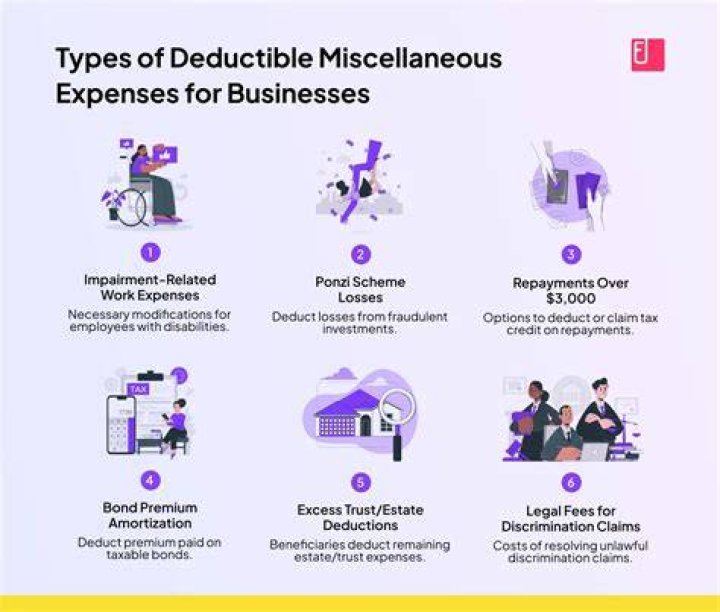 What is considered a miscellaneous deduction?