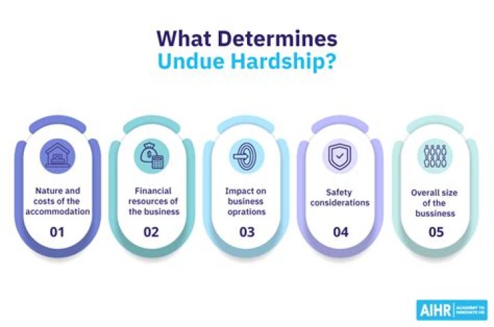 What is considered an extreme hardship?