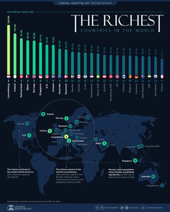 What is considered rich in Russia?