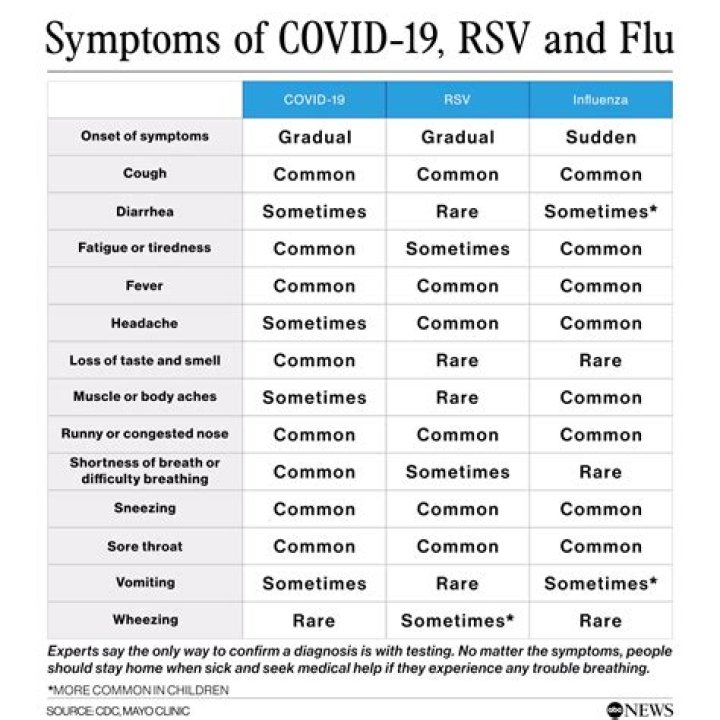 What is COVID-19 rebound?