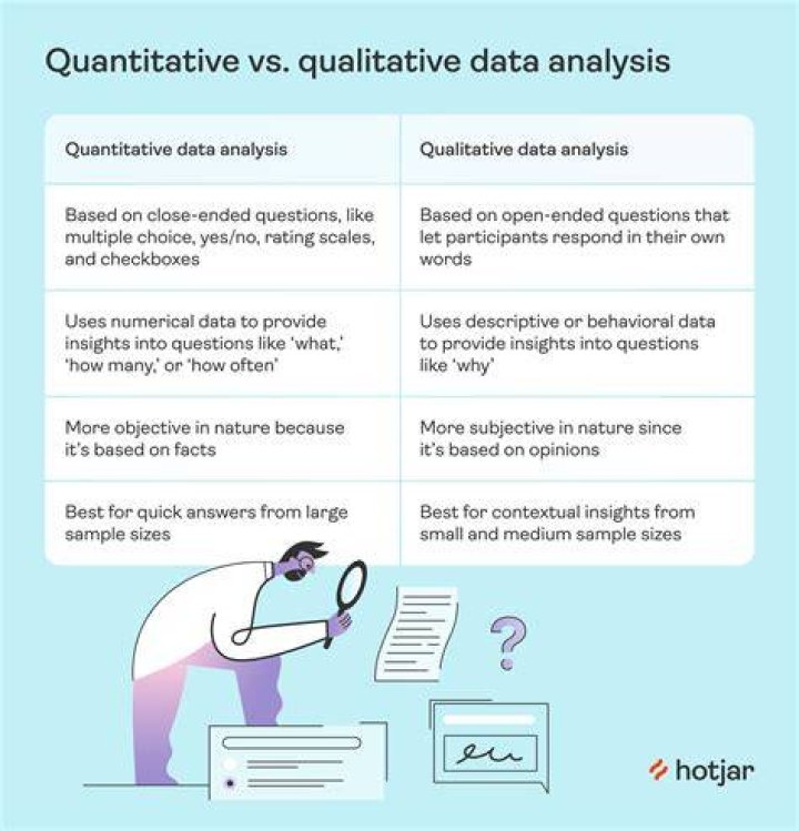 What is data analysis of qualitative research and quantitative research?