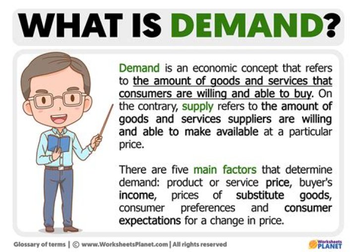 What is demand in a business?